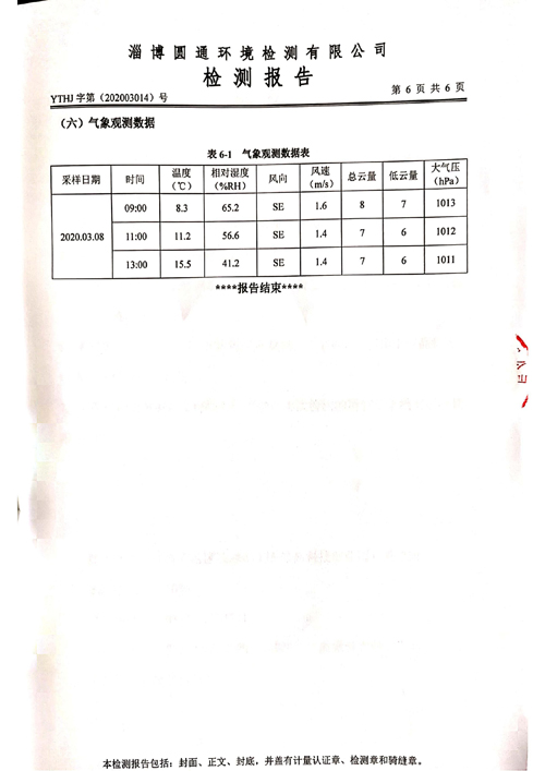 環(huán)境檢測(cè)報(bào)告-2020第一季度7