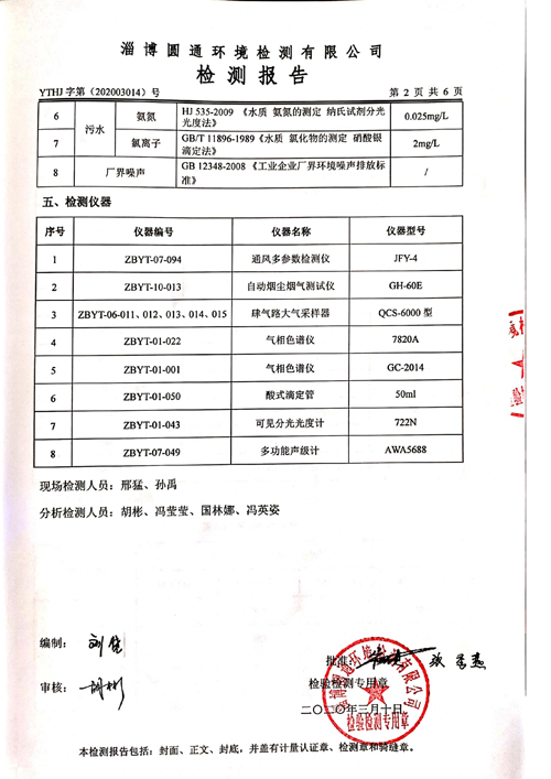 環(huán)境檢測(cè)報(bào)告-2020第一季度3