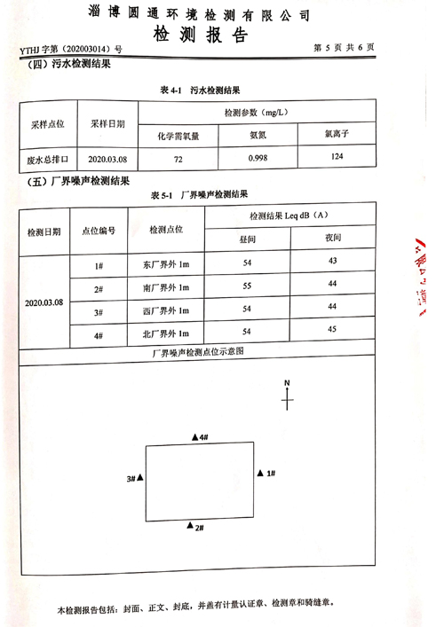 環(huán)境檢測(cè)報(bào)告-2020第一季度6