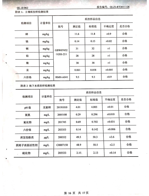 2020年土壤、地下水檢測報告16