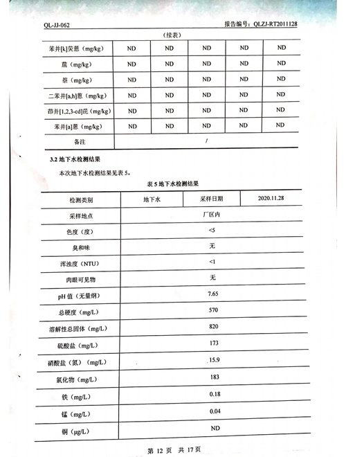 2020年土壤、地下水檢測報告12