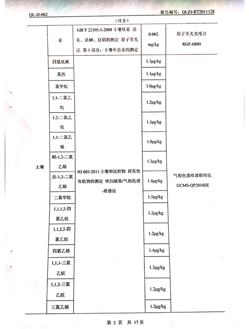 2020年土壤、地下水檢測報告3