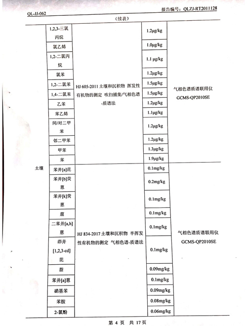 2020年土壤、地下水檢測報告4