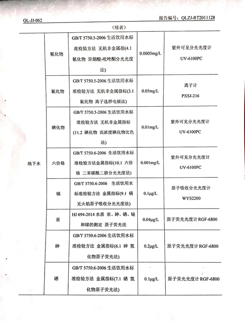 2020年土壤、地下水檢測報告7