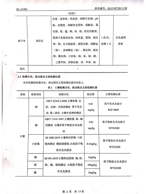 2020年土壤、地下水檢測報告2